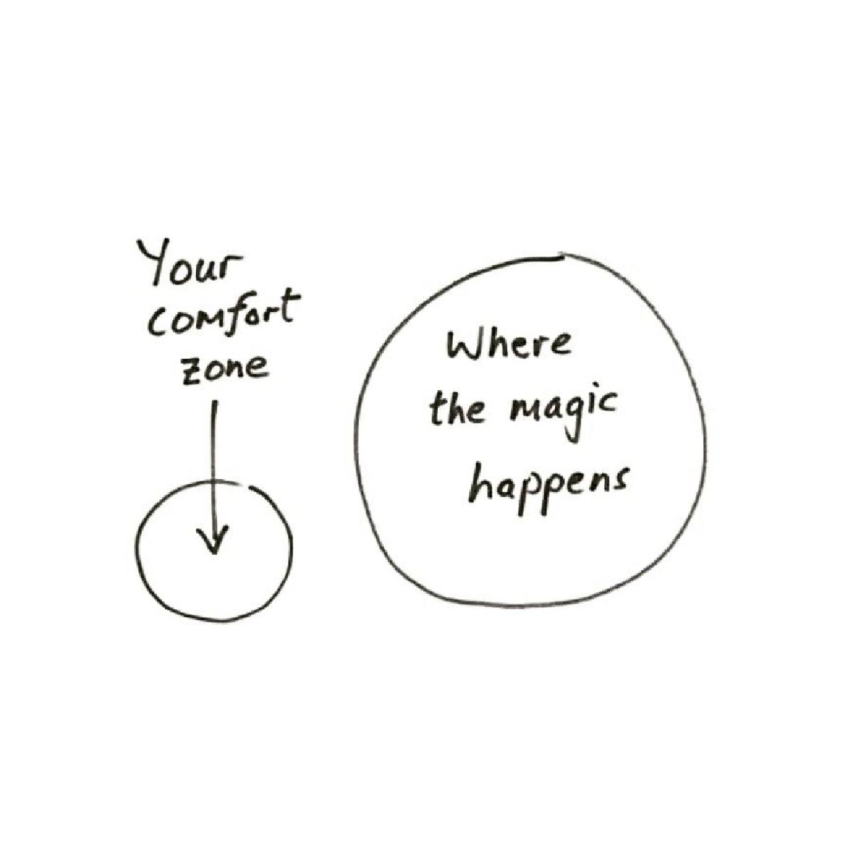 Comfort Zone And How To Grow Out Of It