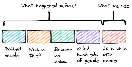 Timeline of Karma